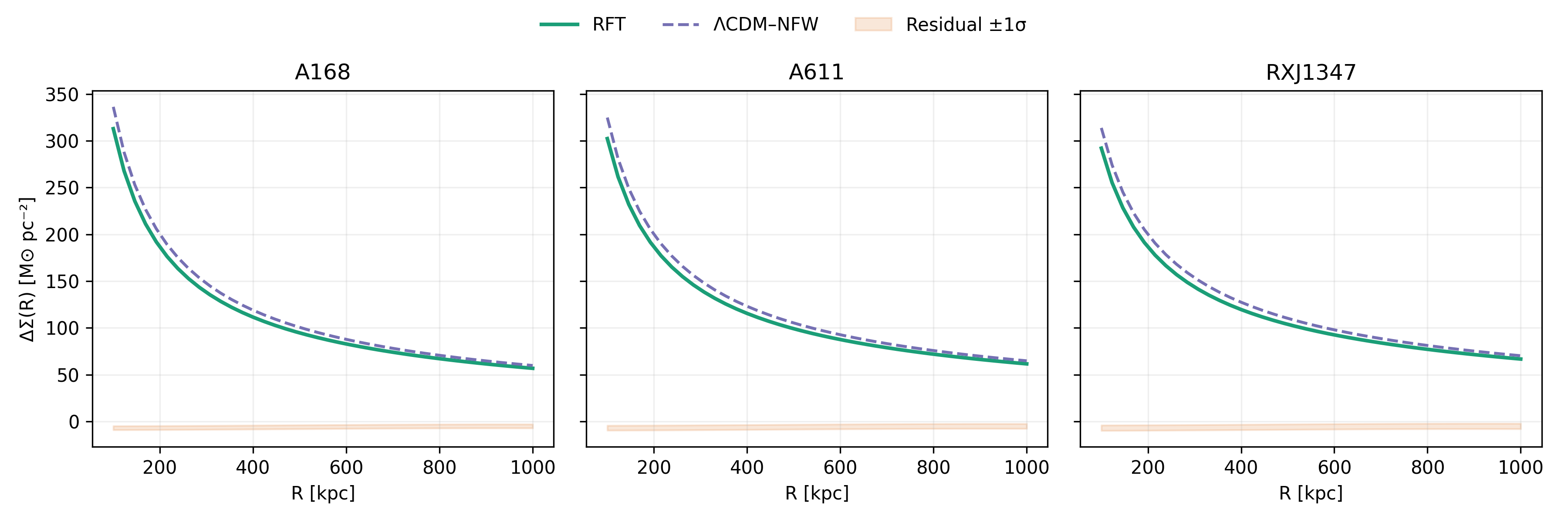 RC11 Cluster Comparison